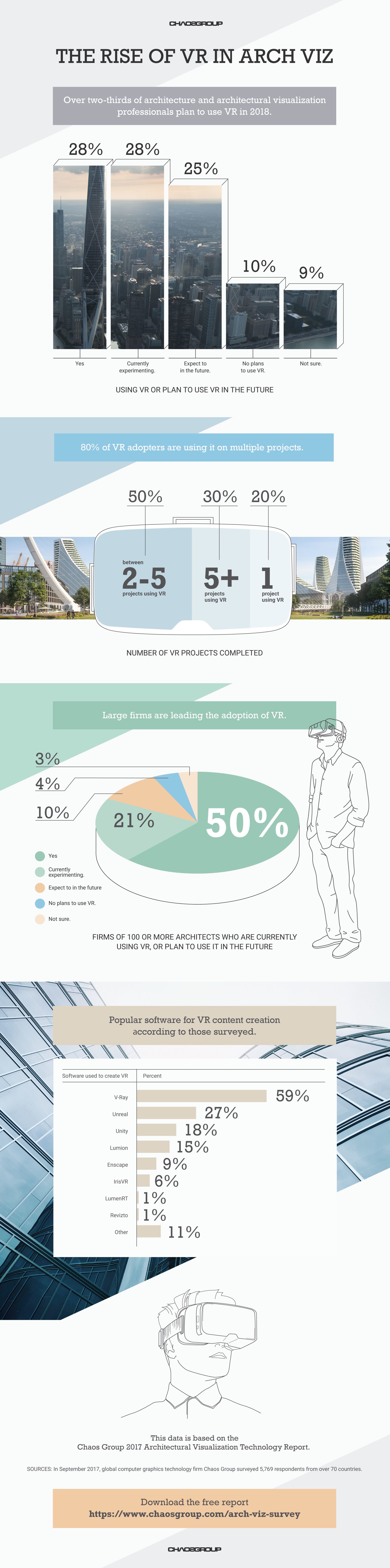 VR in Architecture Infographic by Chaos Group