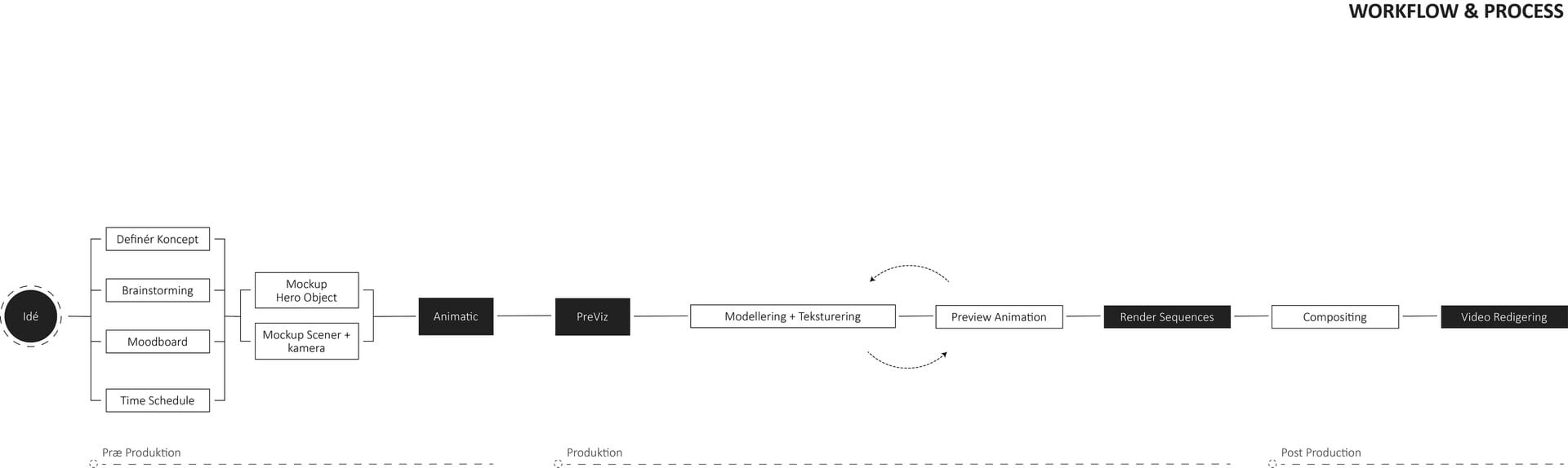 lisa-jorgensen-workflow.jpg