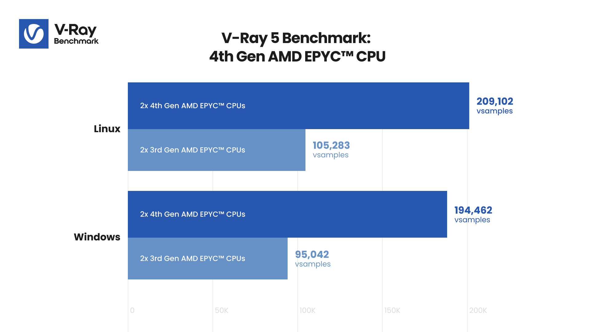 V-Ray_Benchmark_AMD_EPYC.png