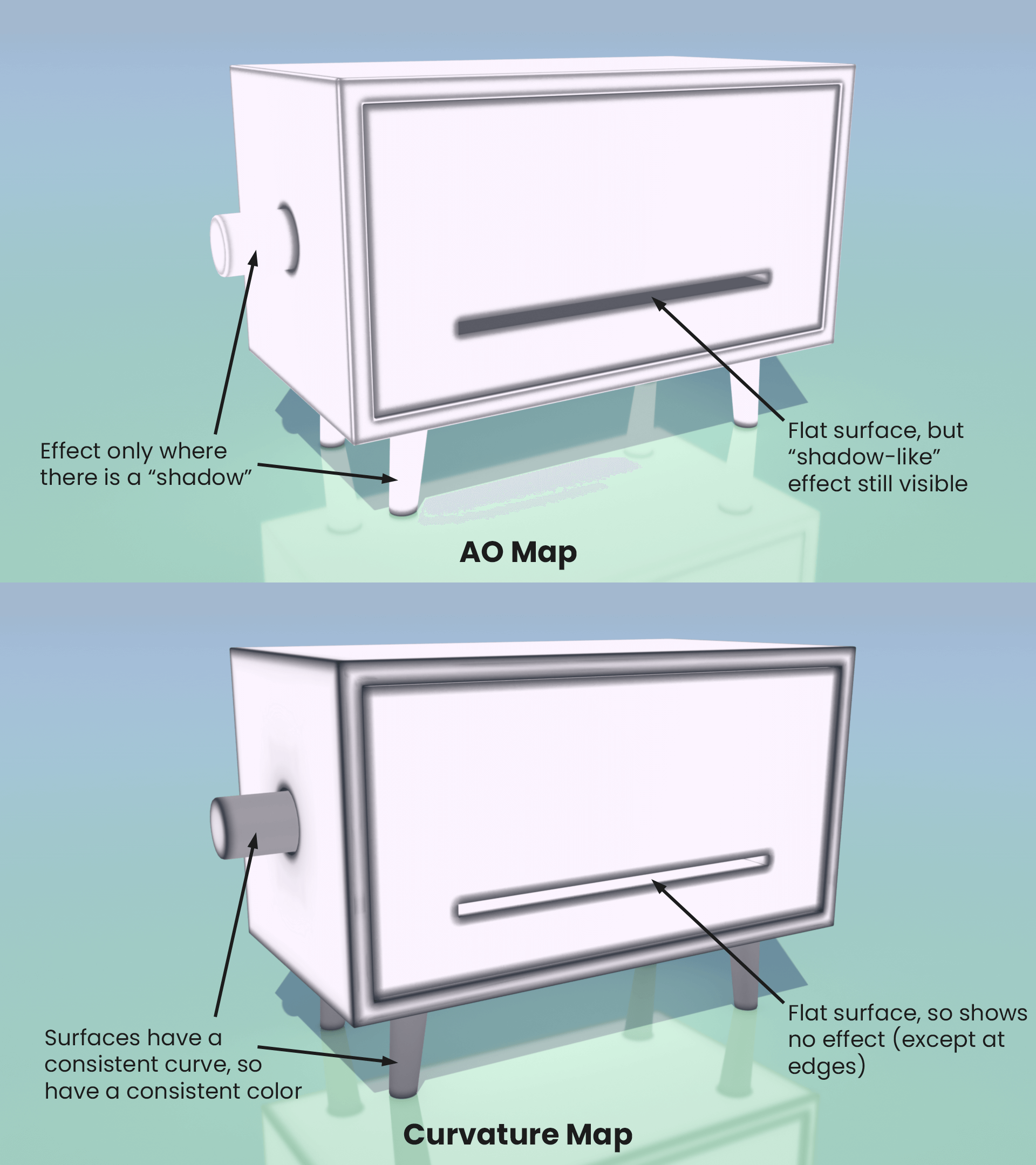 AO-vs-Curvature-v2-full-size.png