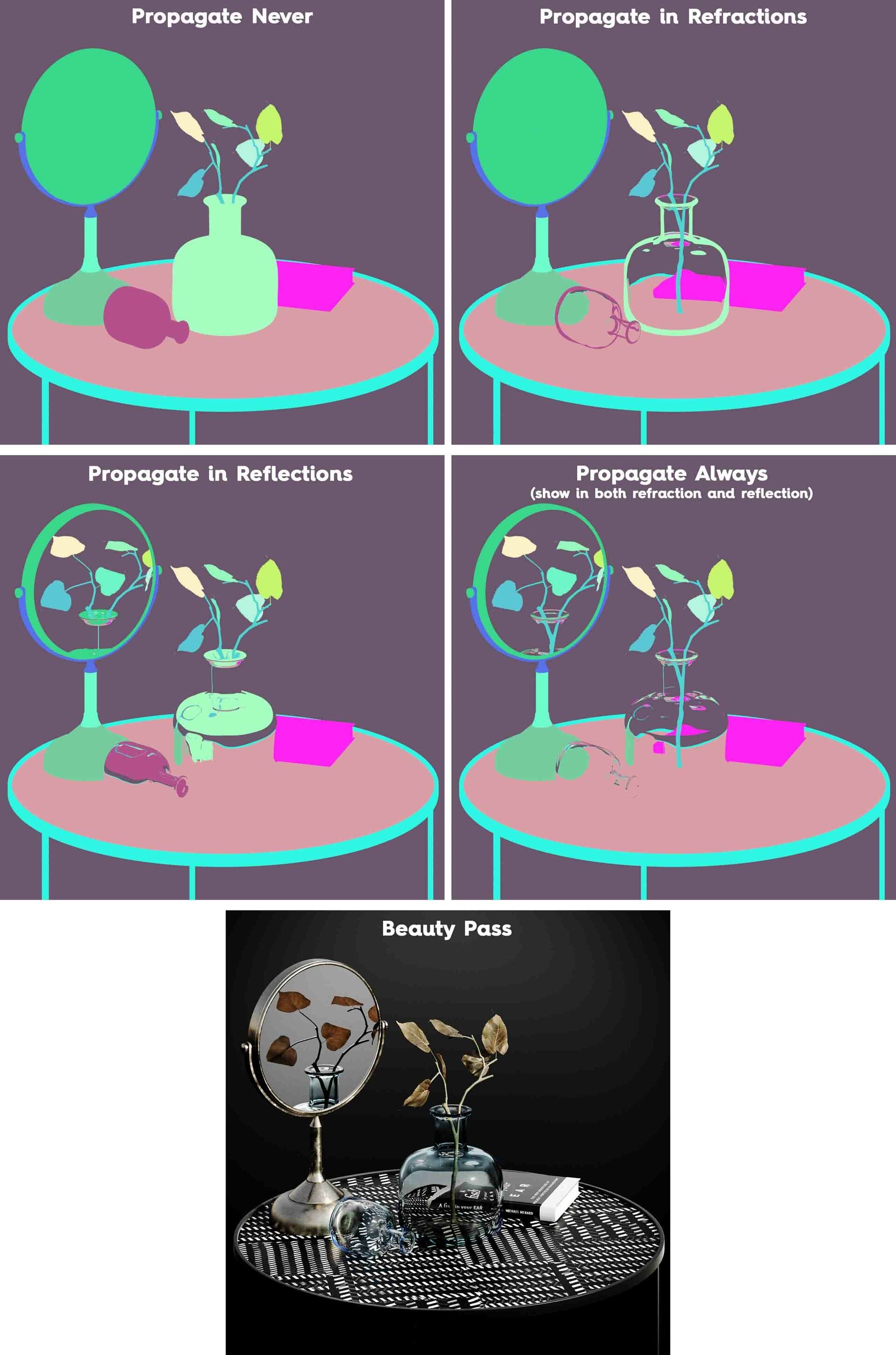 Corona-6-for-3ds-Max-All-propagate-options.jpg